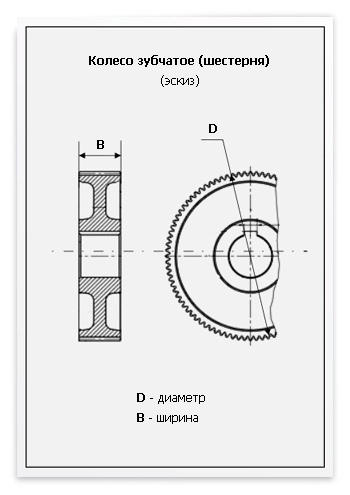 Зубчатые колеса и цилиндрические шестеренки/Изготовление шестерен